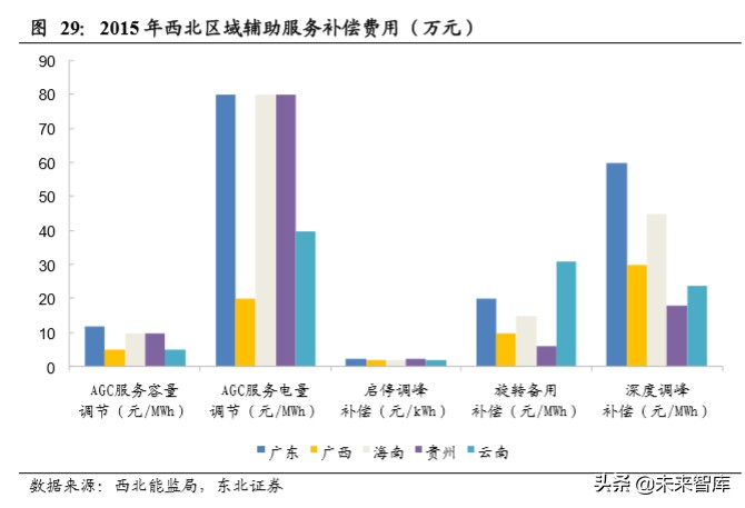 电化学储能专题报告：电化学储能兴起，铁锂出海正当时