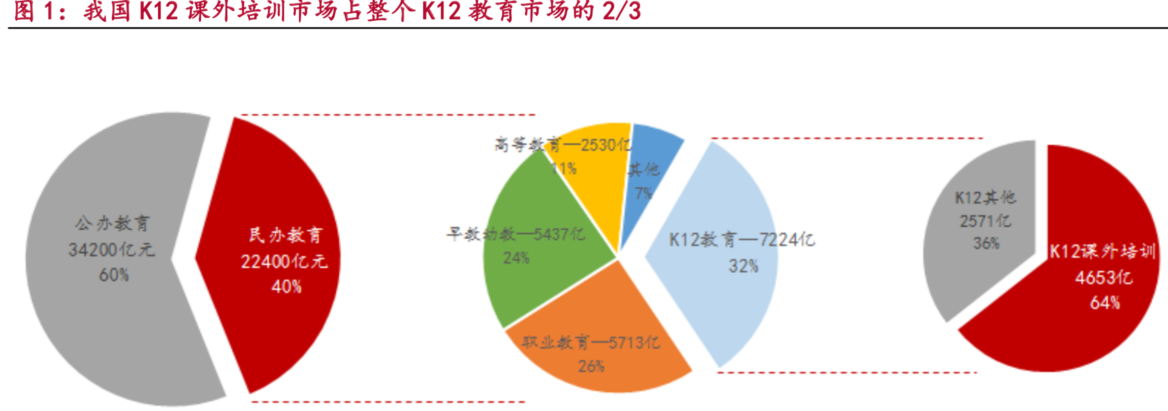 解析课外教育中国家长的教育焦虑持续推动课外培训支出