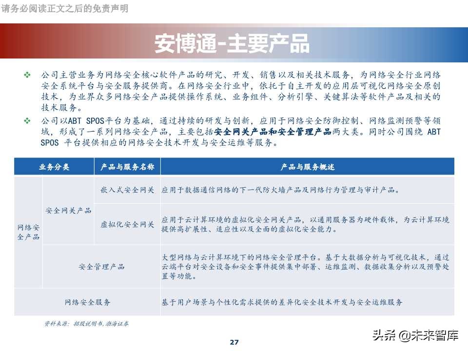 网络安全行业专题报告：科创板网络安全公司分析