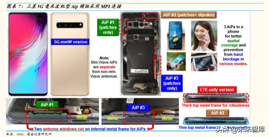 5G产业链研究：5G时代，电子行业有望精彩纷呈