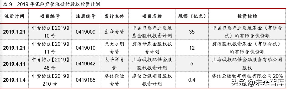2019年保险资产管理行业年度报告