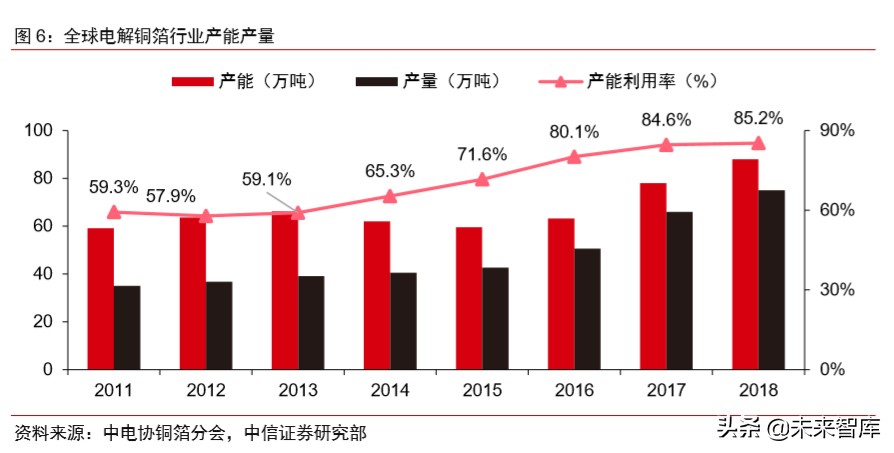 有色金属铜行业专题报告：新基建助推，高端铜板带箔前景可期