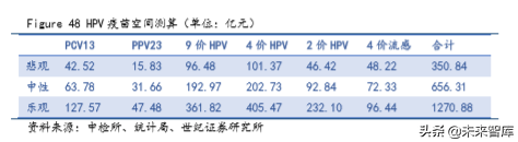 疫苗行业深度研究报告：重磅产品驱动，步入景气新周期