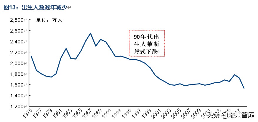 人口商機洞察：“少子化”現象對相關產業意味著什么