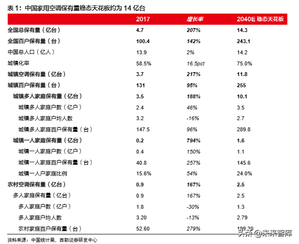 格力电器深度解析：高产业链壁垒无惧短期需求波动