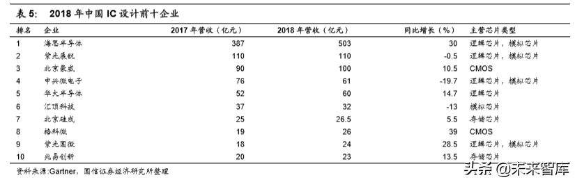 当前国内集成电路半导体行业现状及应对策略
