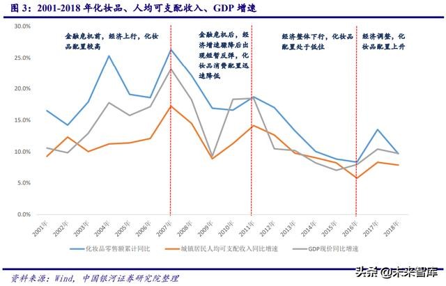 深度剖析中国化妆品行业高速发展之道