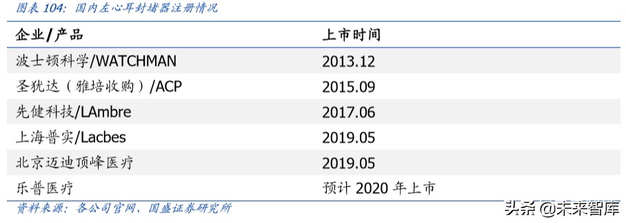 乐普医疗深度解析：布局心血管医疗全产业链，不断创新发展