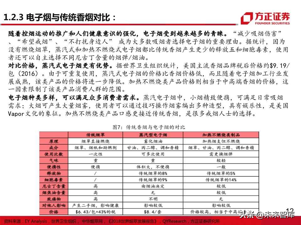 电子烟全球主要市场发展状况大盘点