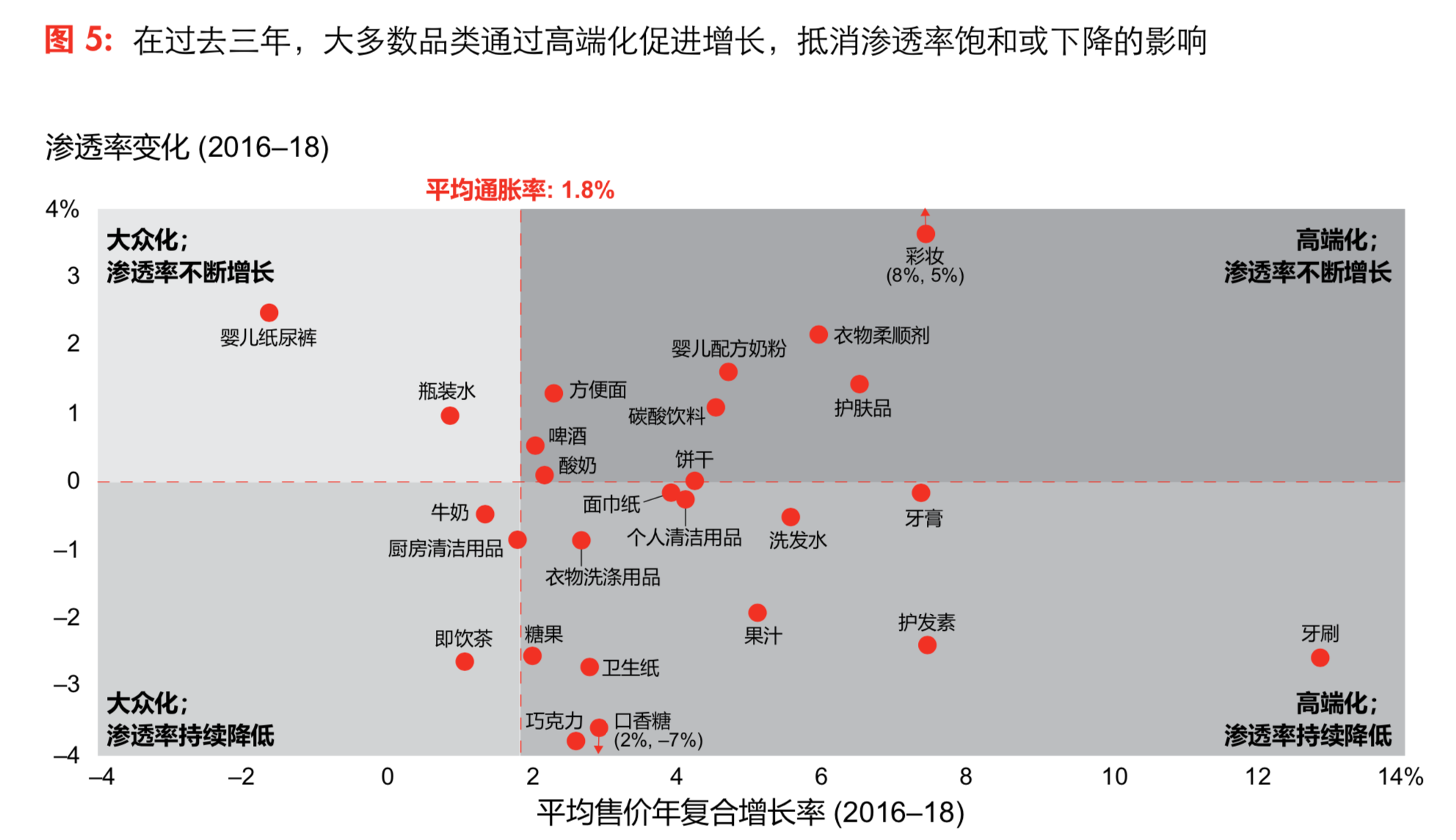 貝恩中國消費者研究：三大趨勢引領未來-高端化、小品牌和新零售