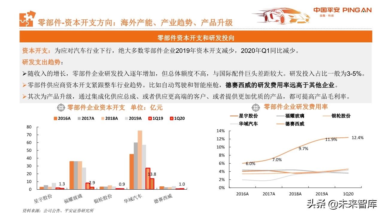 从汽车业财报看行业趋势与投资机会：商用车、零部件和经销商