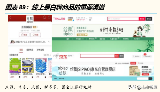 电商行业洞察：悦己消费与省心消费共赢，古典电商与泛电商并举
