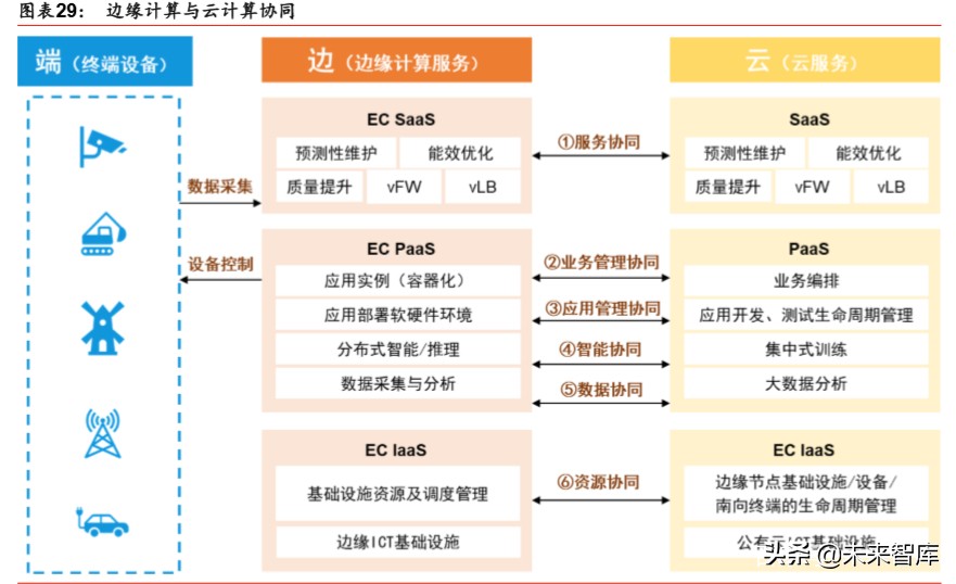 新基建深度报告：七大领域十大龙头分析