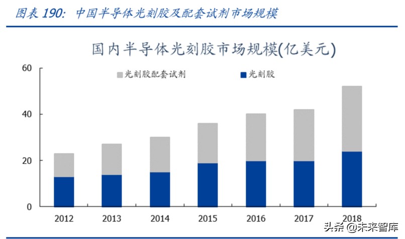 中国电子信息产业180页报告深度解析：重构与崛起