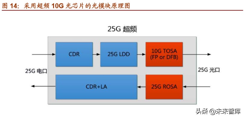 光模块行业深度报告：双引擎驱动，把握光模块确定性投资机遇