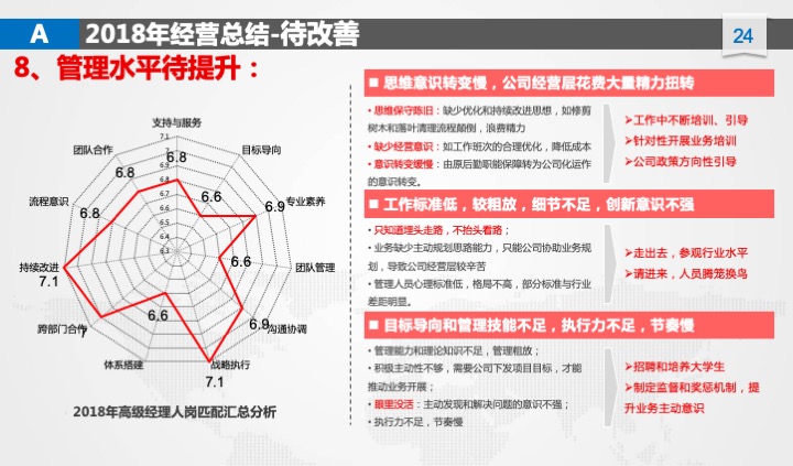 管理工具推荐：XX公司年度经营计划（54页PPT）