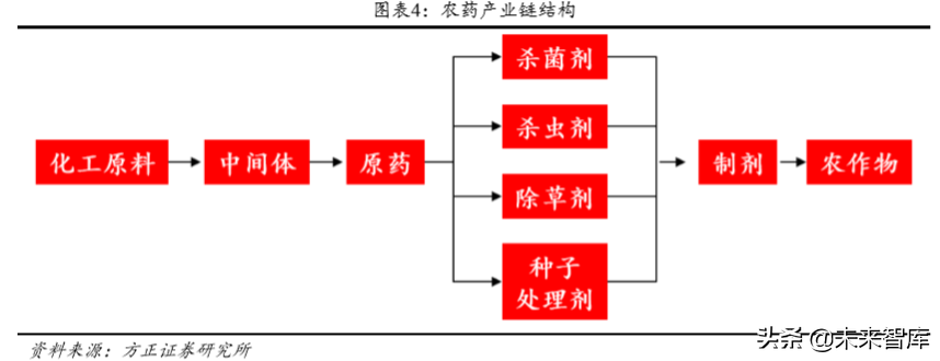 化工巨头商业模式研究：巴斯夫产品战略之农业解决方案