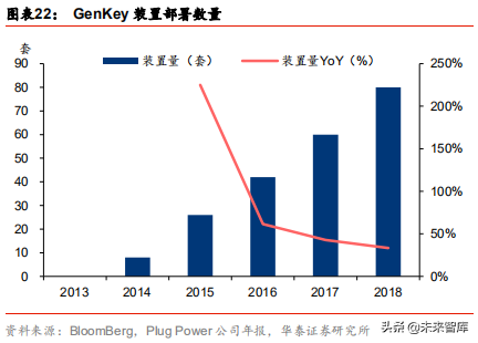 燃料电池应用前沿分析：燃料电池叉车