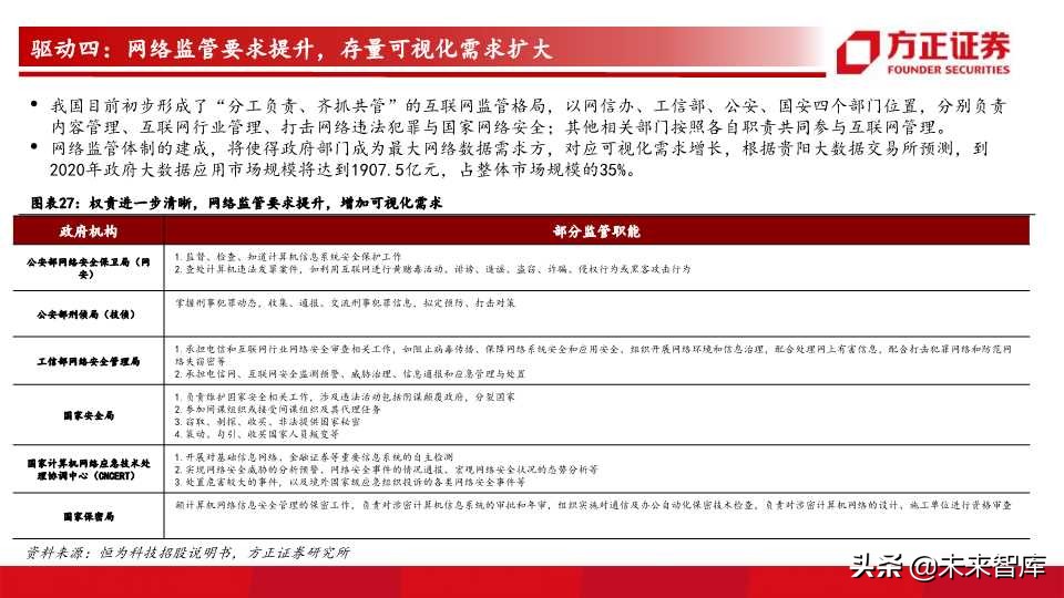 网络可视化行业前瞻分析