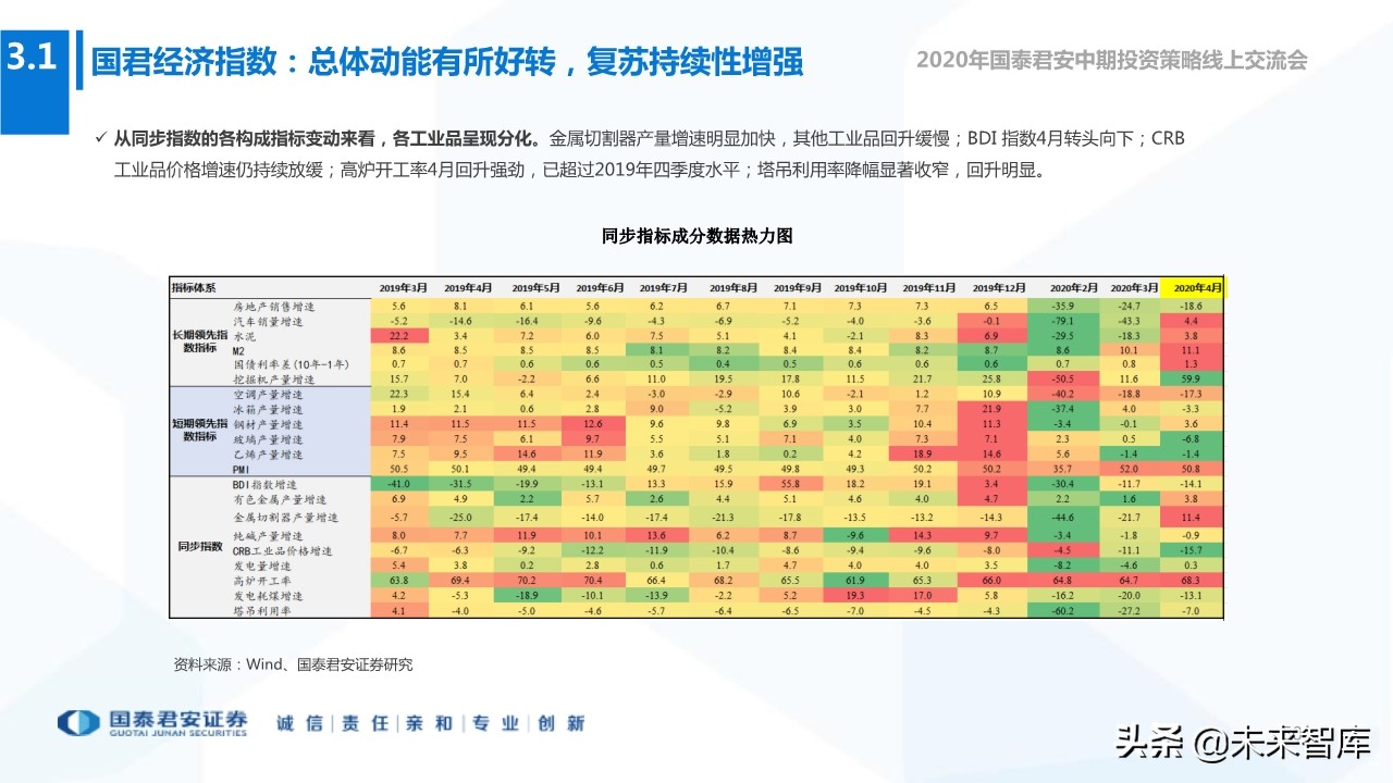 2020年下半年全球宏观经济展望：“脱钩”时代，风景这边独好