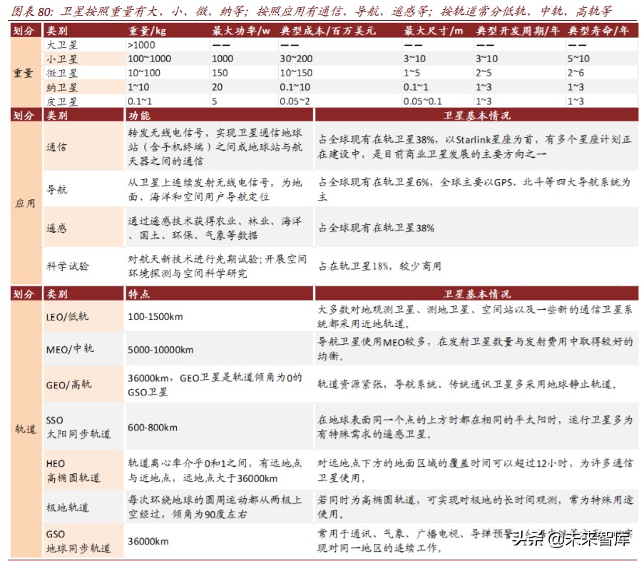 商业航天行业深度报告：谁能成为中国的SpaceX