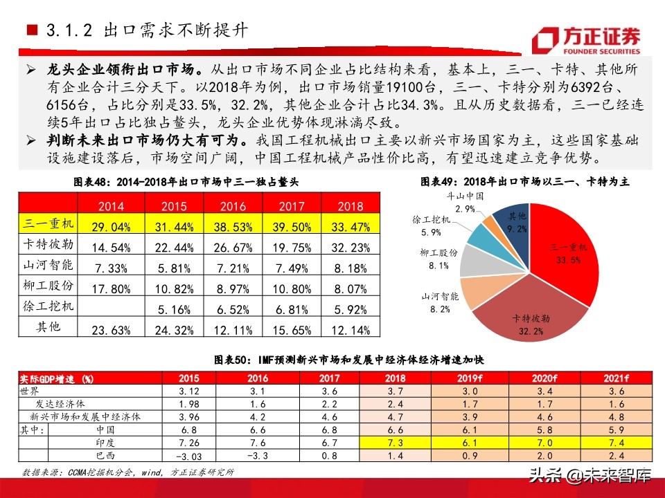 工程机械之挖掘机行业深度研究报告（76页）