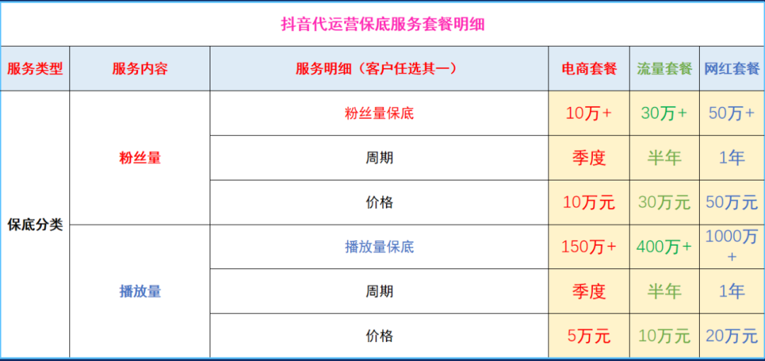 抖音代运营合同知乎(想要找抖音代运营机构，看好这5点很重要)  第3张