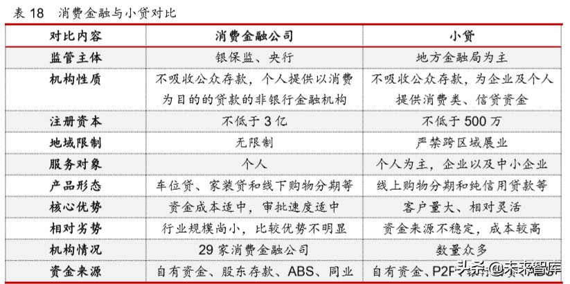 互联网金融年度报告：发展回顾、商业模式及未来展望