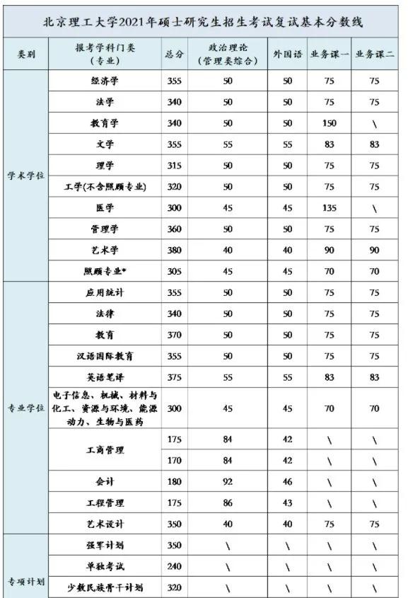 北京理工大学地址 北京理工大学是什么区