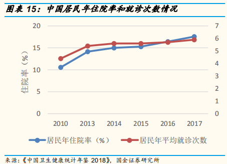 医疗检测专题：即时检测（POCT）行业深度研究