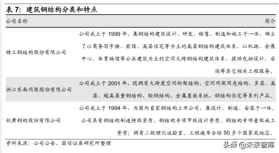 建筑工程产业链专题报告：国之重器，四通八达