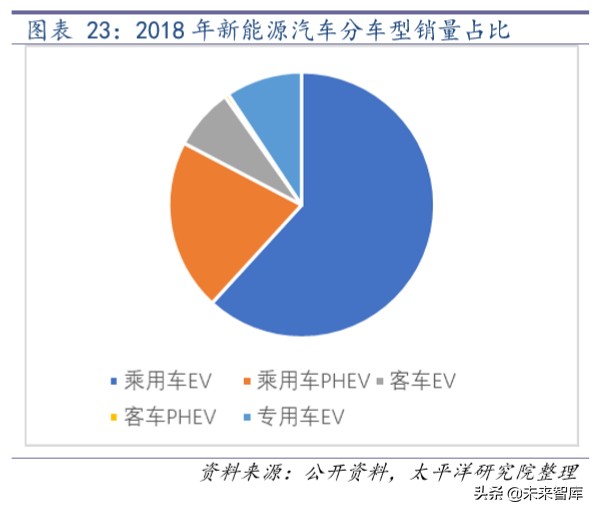 锂电设备行业深度报告：趋势已成，放量在即