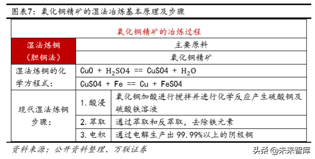 铜行业深度报告：供需未改善，可把握长期投资机会