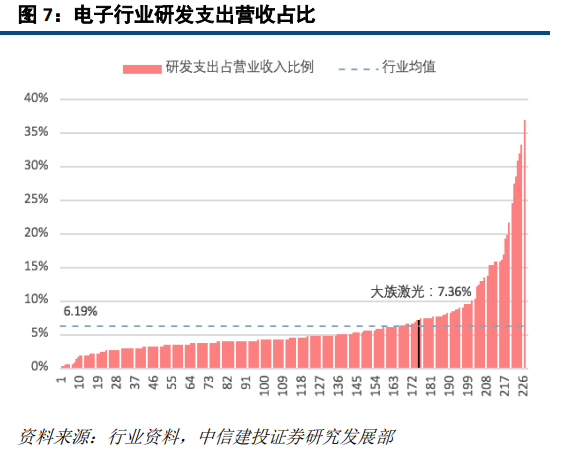 大族激光深度研究：激光龍頭優勢顯現