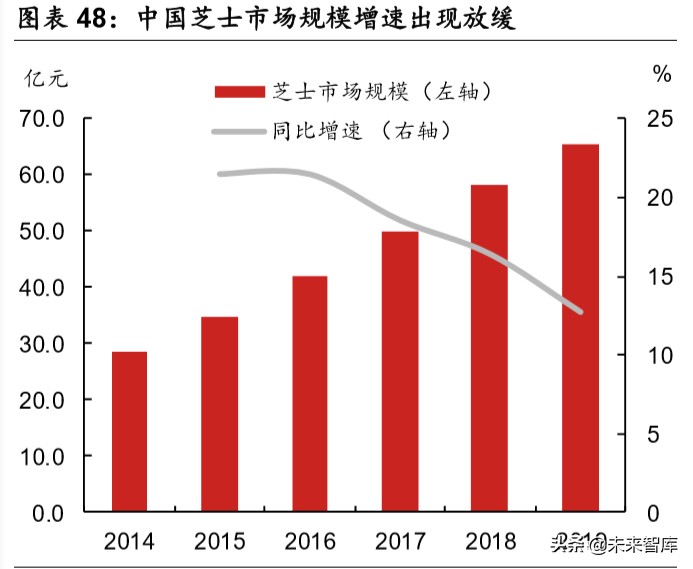 乳品行业深度报告：结构性增长谁是赢家