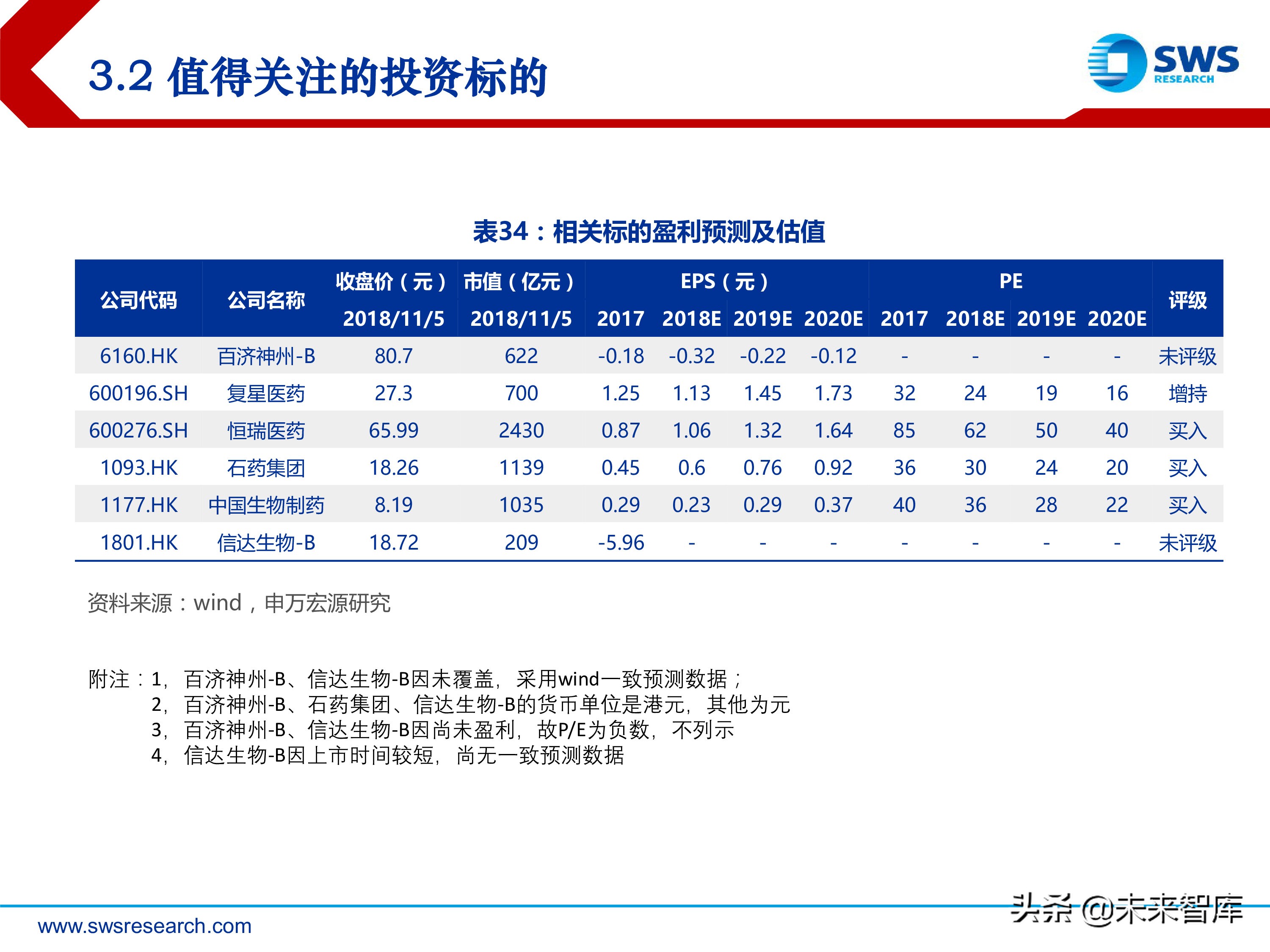 肿瘤创新药：淋巴瘤/白血病专题研究报告