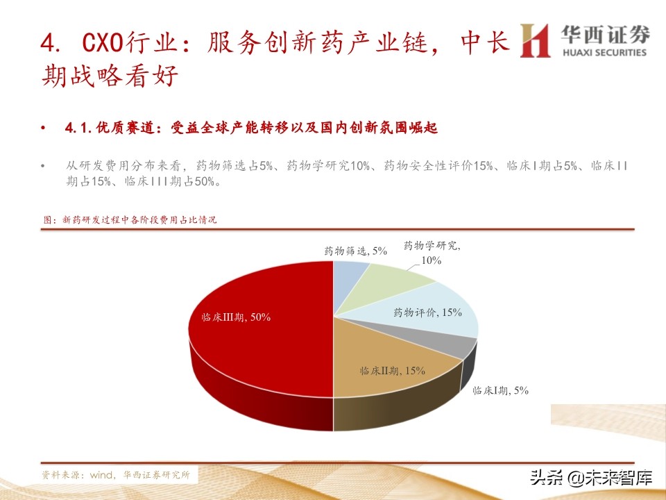 2020年医药行业投资策略：布局黄金赛道稀缺标的（109页）