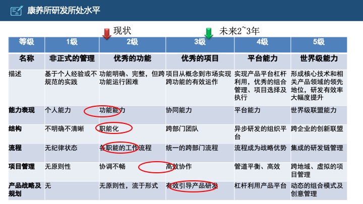 管理工具推荐：HRG康养所战略规划（商业计划书）