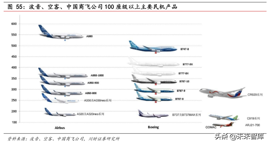 高端制造行业研究与年度策略报告：传统、新兴、高端三层面布局