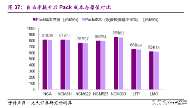 动力电池成本系统化分析：如何优雅地拆解动力电池成本？