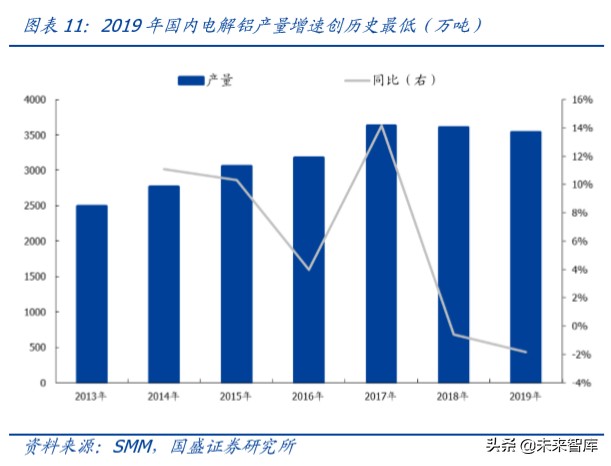 铝金属行业深度报告：铝途曙光已现，看好电解铝利润长期改善