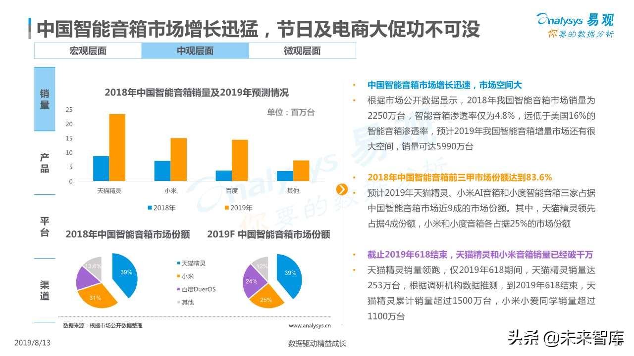 智能音箱行业发展深度分析