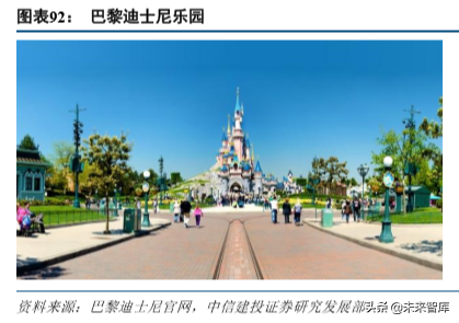 迪士尼深度解析：百年娱乐帝国的成长与扩张（70页）