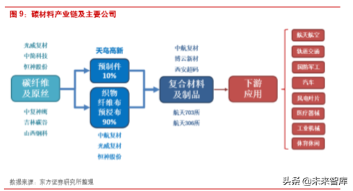楚江新材深度解析：铜带加工龙头，纤维预制体编织领导者