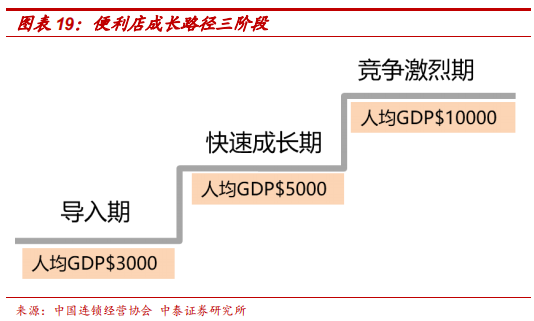 便利店巨头7-Eleven的商业模式及核心竞争力研究