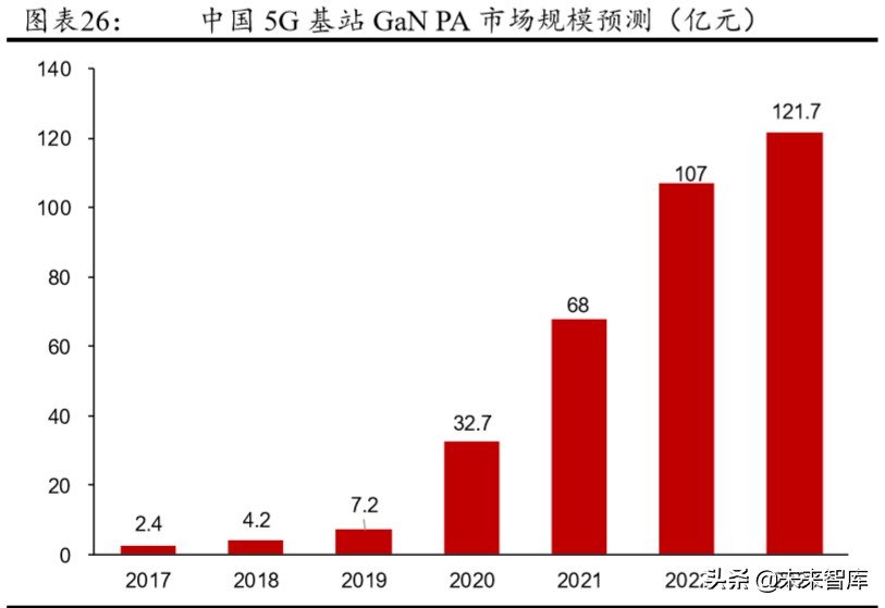 5G产业链专题报告：射频前端行业趋势与格局解析