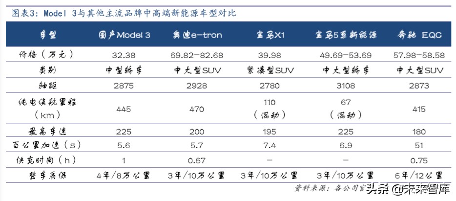 汽车电子行业深度报告：拥抱特斯拉，电子产业链的全新蓝海