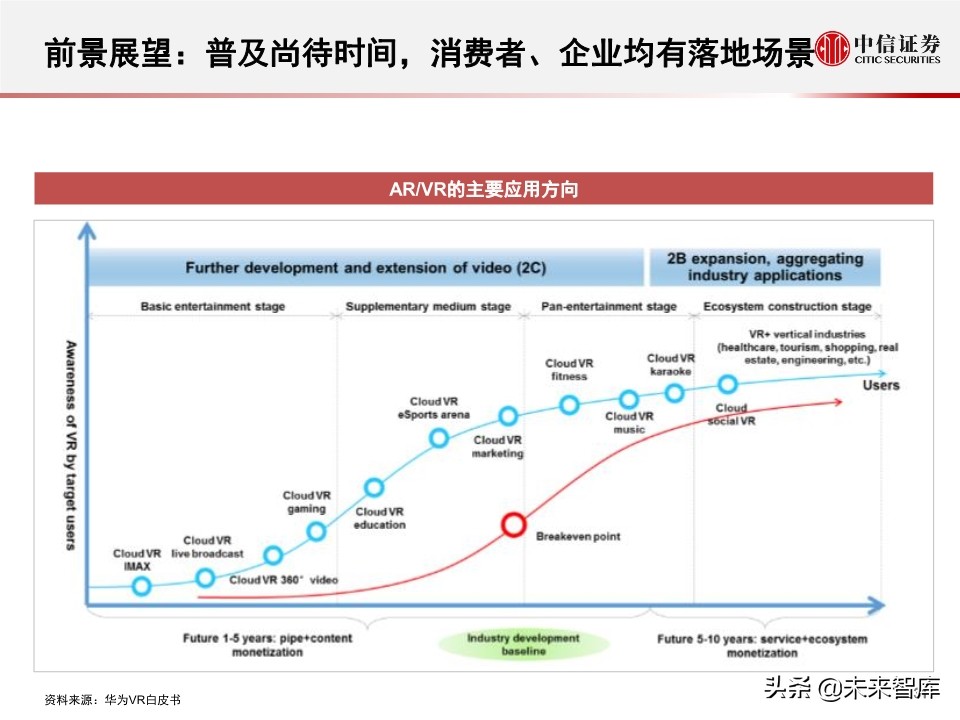 商业洞察：腾讯＆Facebook，中美社交巨头对比