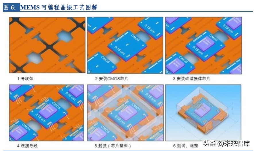 电子行业专题报告：晶振行业景气度回升，中国企业迎来新机遇