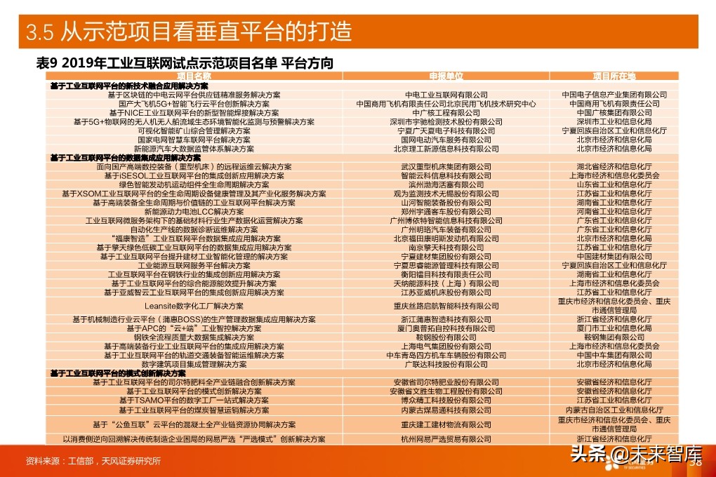 工业互联网深度报告：新基建催生更大支持，工业互联网加速成长